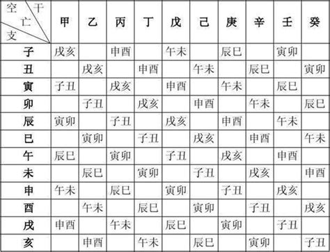 五行算命法|生辰八字算命、五行喜用神查詢（免費測算）